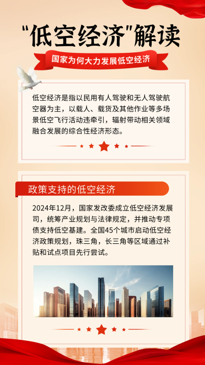低空经济解读攻略宣传实景竖版配图 模板ID：759079