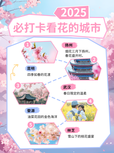 旅游出行攻略分享小红书封面 模板ID：759915