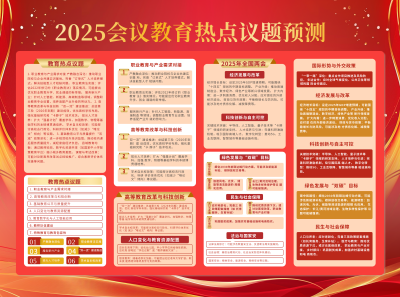 党政会议教育热点议题预测手抄报 模板ID:760959