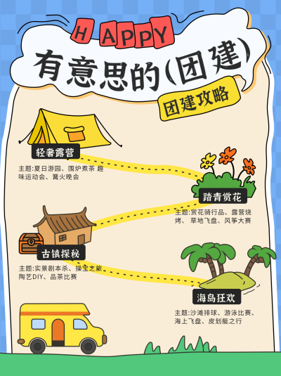 旅游出行团建攻略小红书封面 模板ID:760957