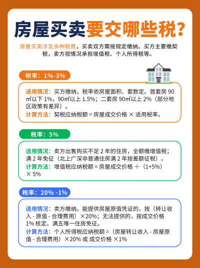 房屋买卖财税政策解读简约小红书封面 模板ID:760647
