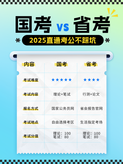 国考省考考公内容对比小红书封面 模板ID:761278