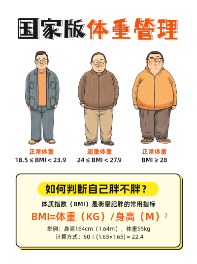 体重管理减肥分享小红书封面 模板ID：760915
