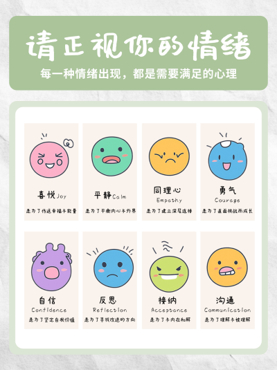 正视情绪管理小红书封面 模板ID：761023