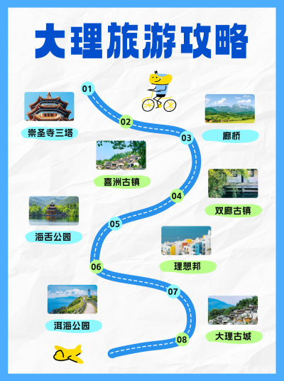 云南大理旅游攻略分享小红书封面 模板ID：762000