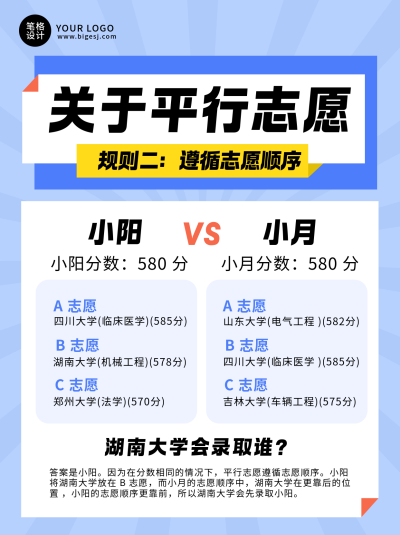 高考志愿填报攻略小红书封面 模板ID：762443