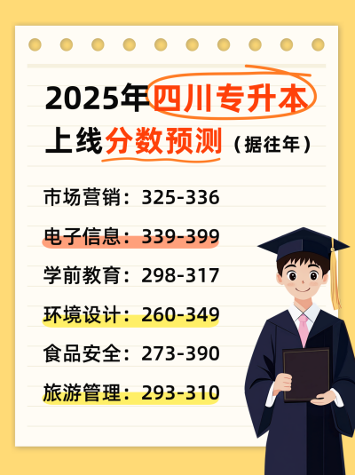 专升本分数预测宣传小红书封面 模板ID:762271