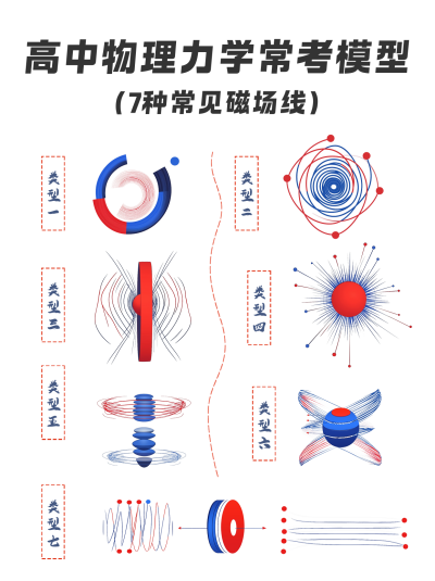 高中物理知识学习小红书封面 模板ID：762422