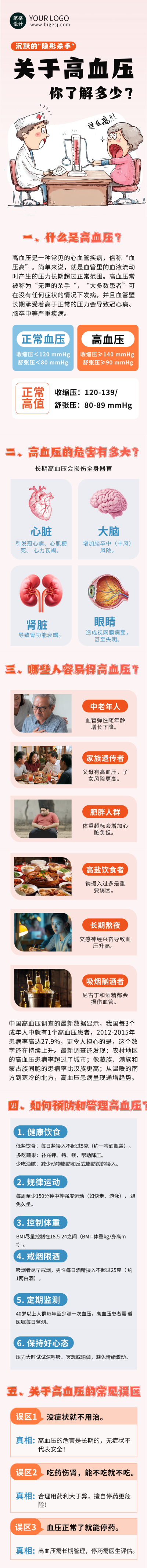 关于高血压知识科普公众号长图 模板ID：763283