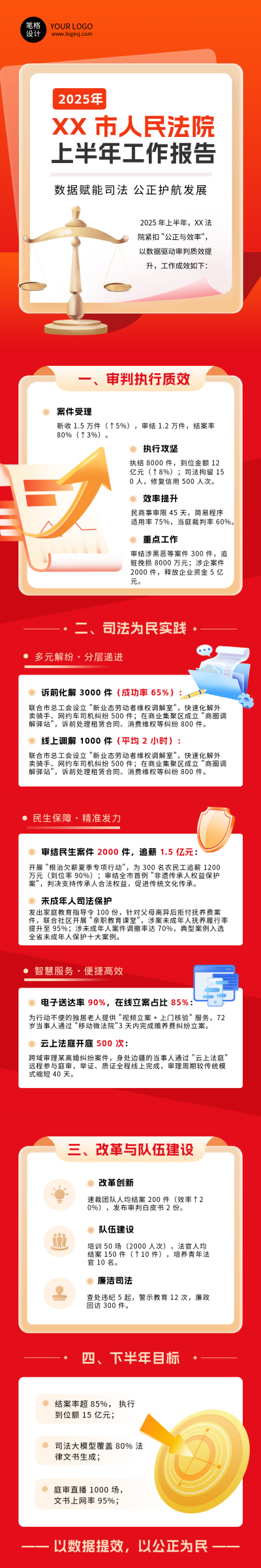 2025人民法院上半年工作报告红色简约公众号长图 模板ID：763758