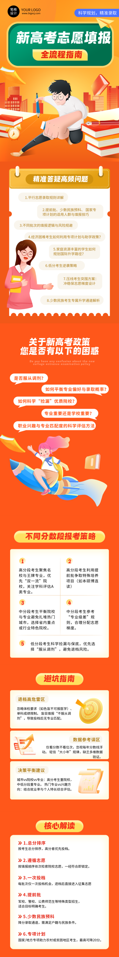 高考志愿填报指南橙色简约公众号长图 模板ID：763755