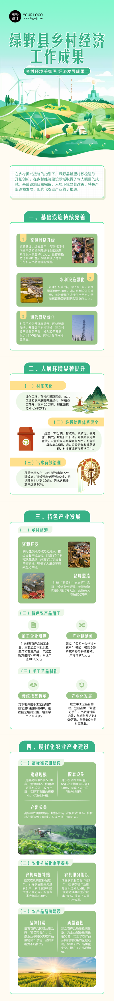 乡村经济工作成果报告简约公众号长图 模板ID:764079