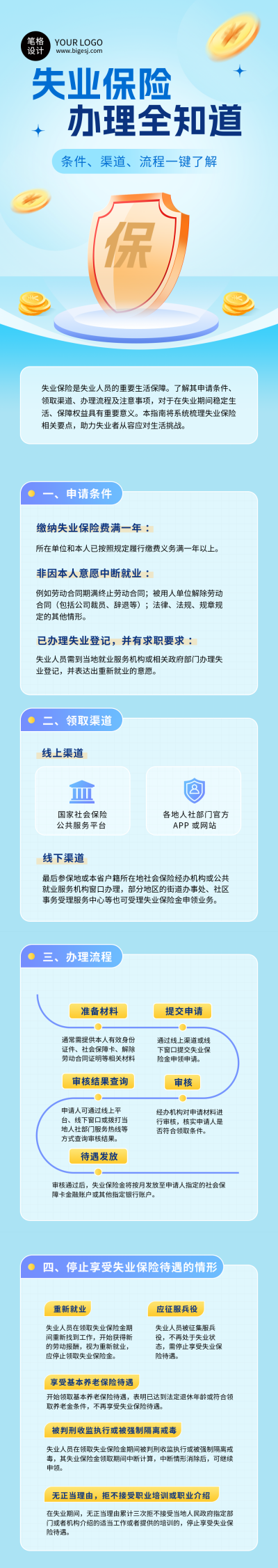 失业保险业务办理指南公众号长图 模板ID：764070