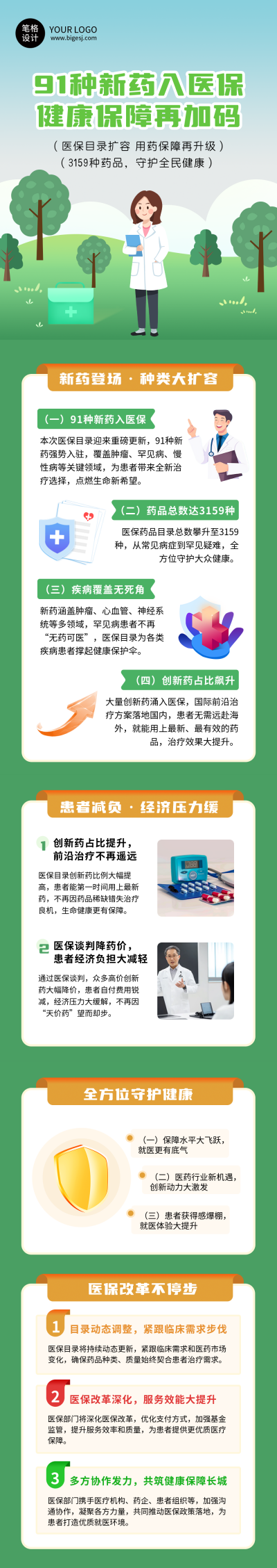 医保政策调整国家医保药品目录公众号长图 模板ID：764069
