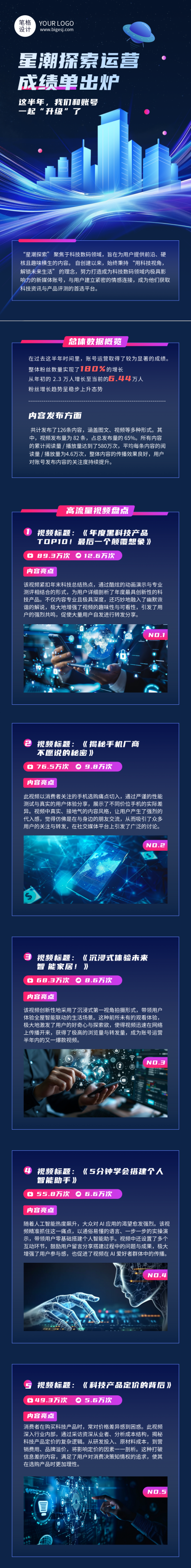 新媒体运营数据总结简约公众号长图 模板ID：764343