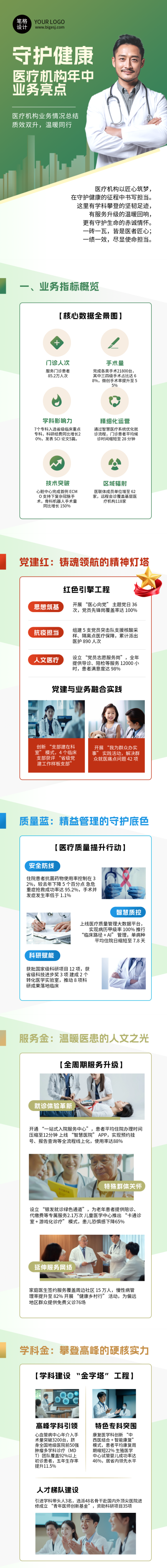 医疗机构业绩情况总结简约公众号长图 模板ID：764341