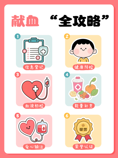 世界献血日知识科普宣传小红书封面 模板ID:764309