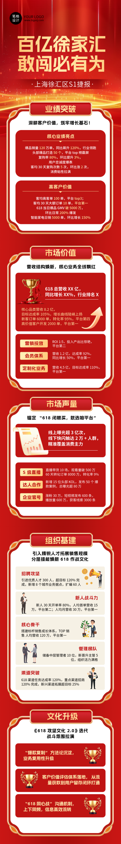 618销售业绩喜报红色大气公众号长图 模板ID:764635