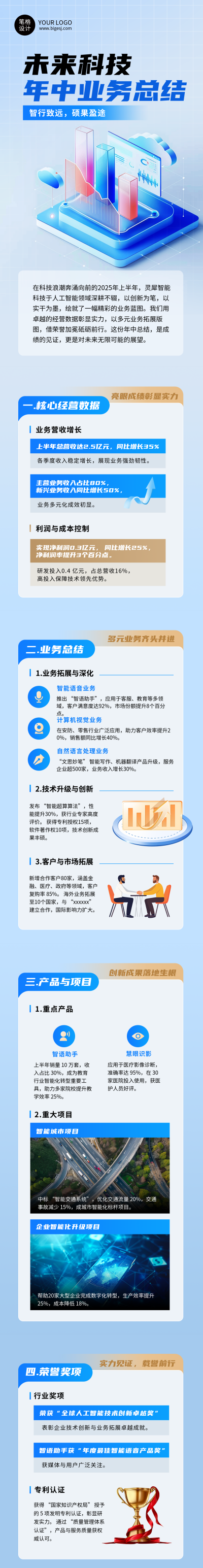 人工智能科技企业年中总结蓝色简约公众号长图 模板ID:764606