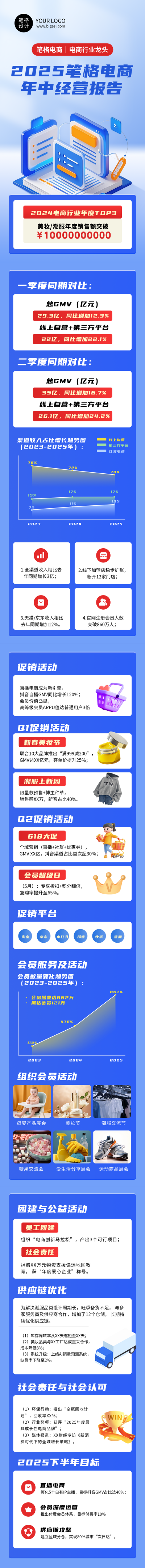电商年中总结蓝色简约公众号长图 模板ID：765060