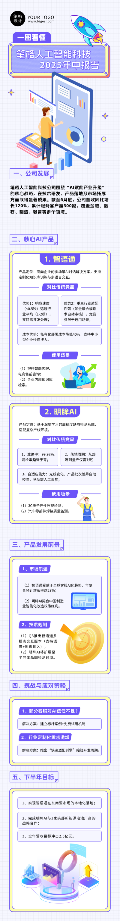 人工智能年中总结蓝色简约公众号长图 模板ID：765057