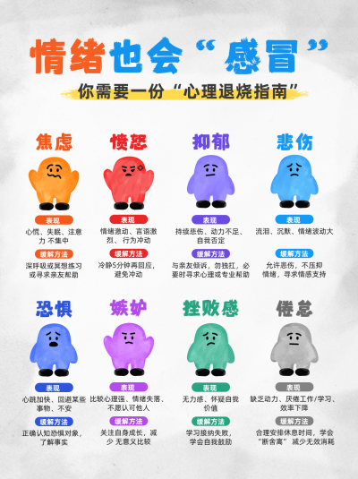心理健康知识科普手绘小红书封面 模板ID:765161