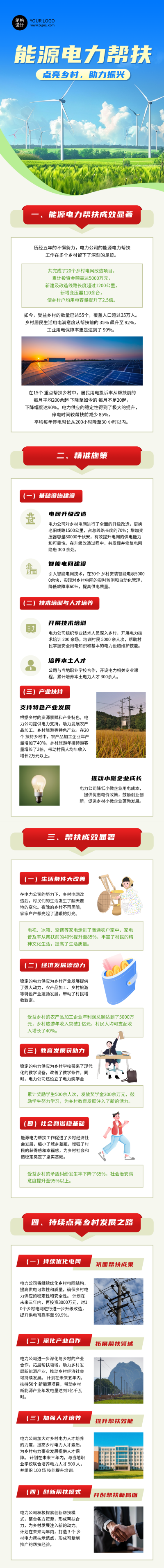 能源电力帮扶工作总结报告公众号长图 模板ID：765333