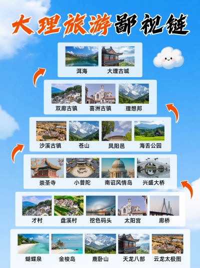 大理旅游景点推荐小红书封面 模板ID：765480