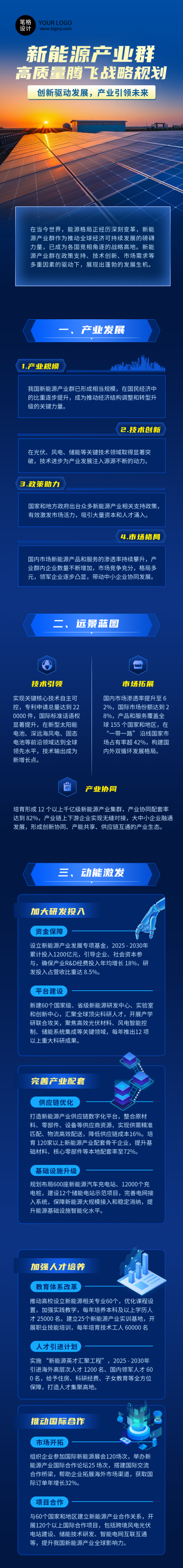 新能源产业群发展战略规划蓝色简约公众号长图 模板ID:765595