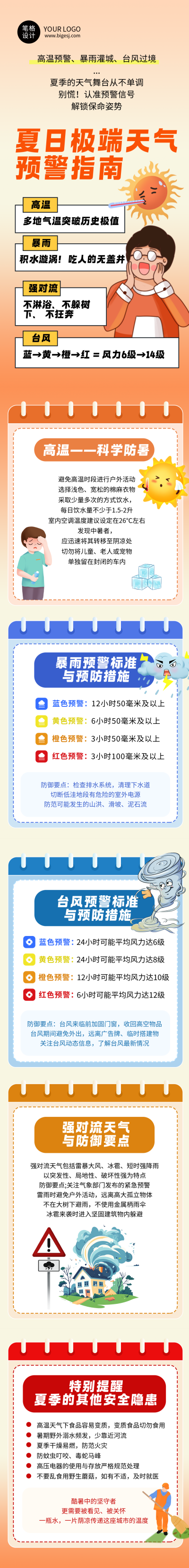 夏季天气预警科普简约公众号长图 模板ID：765591
