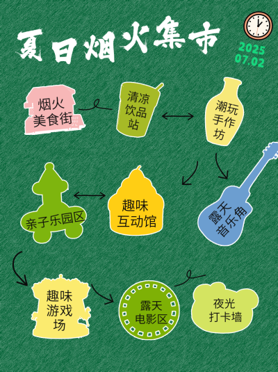 夏季市集活动宣传小红书封面 模板ID:765574