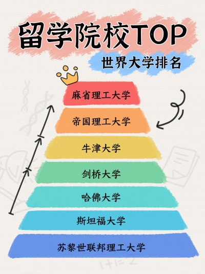 教育留学校园排行榜宣传小红书封面 模板ID:765635