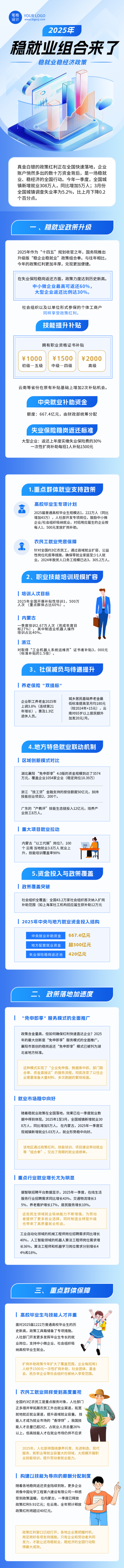 稳就业稳经济政策解读蓝色简约公众号长图 模板ID:765843