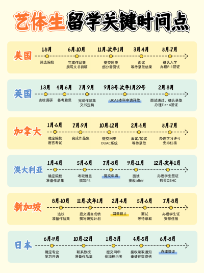 教育留学申请宣传小红书封面 模板ID:765930