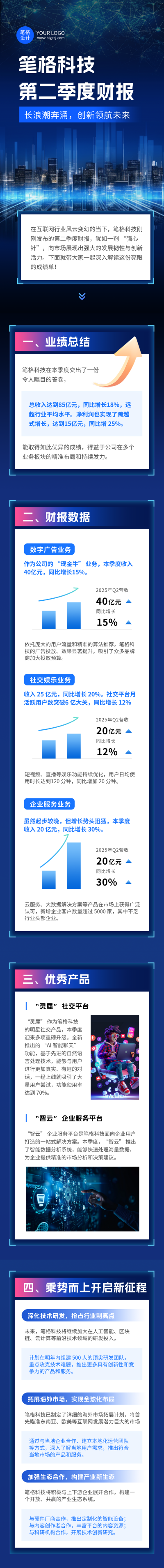 科技互联网公司季度财报总结蓝色简约公众号长图 模板ID：766063