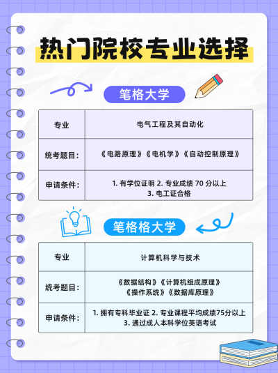 教育教学热门专业选择攻略分享小红书封面 模板ID：766208
