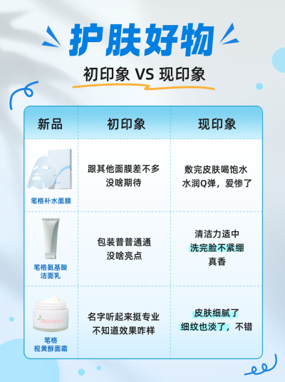 美容护肤产品推荐安利小红书封面 模板ID：766209