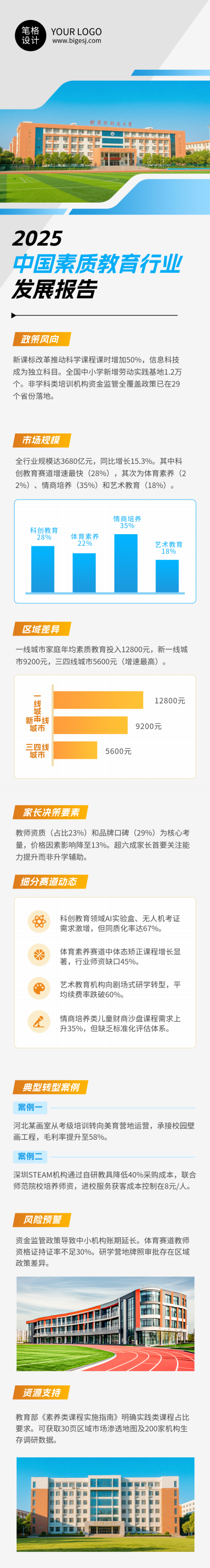 素质教育行业发展报告公众号长图 模板ID：766661