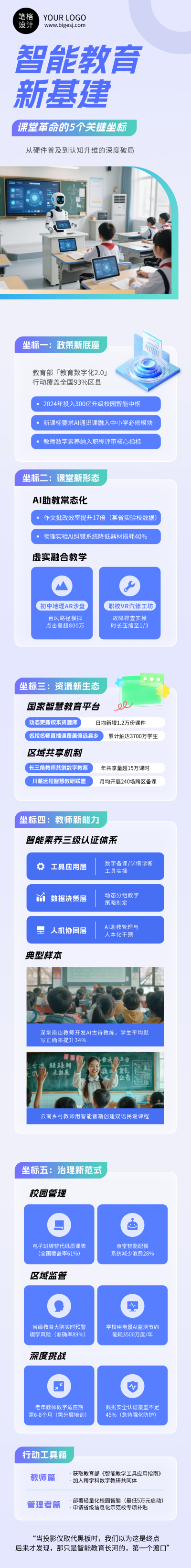 智能教育信息化改革趋势蓝色简约公众号长图 模板ID：766663