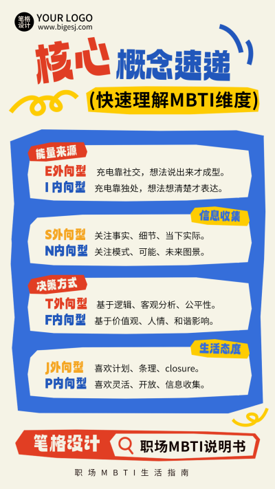 职场MBTI指南趣味宣传竖版配图 模板ID：766815