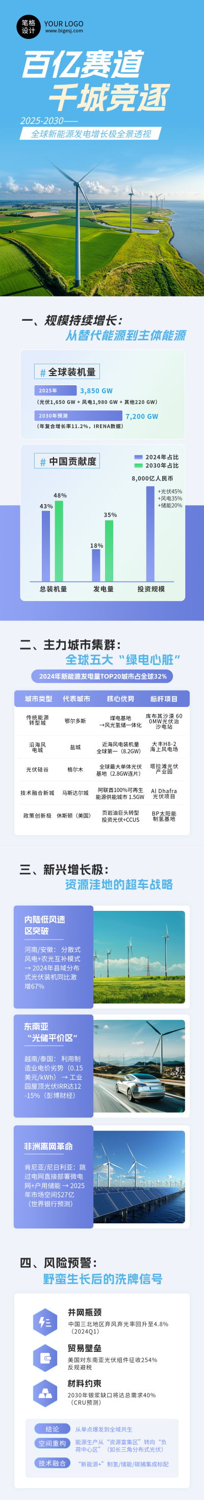 新能源发电市场前景报告蓝色公众号长图 模板ID:766922