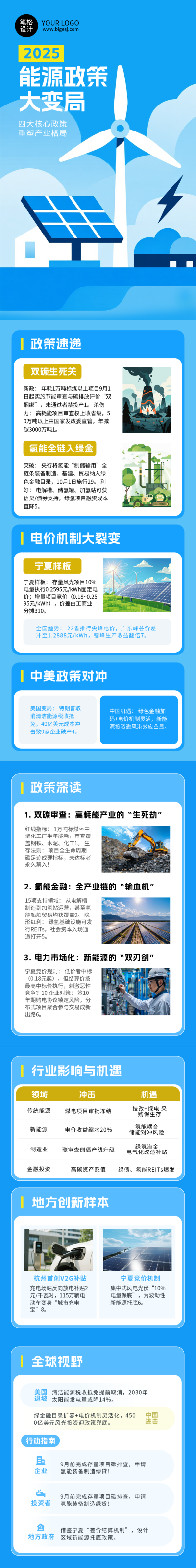 能源政策解读蓝色简约公众号长图 模板ID：766915
