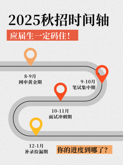 秋季校园招聘时间轴小红书封面 模板ID:767252