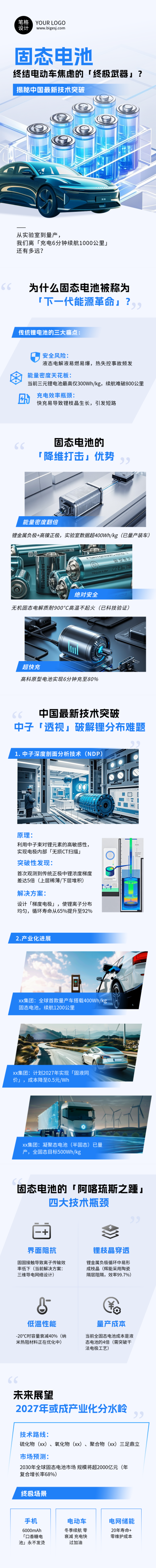 电池科技产品介绍蓝色简约公众号长图 模板ID:767557