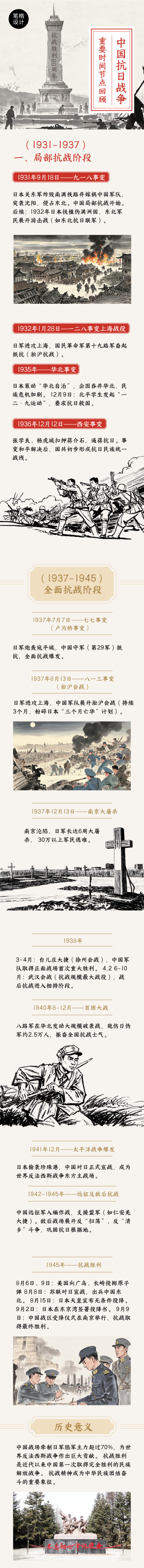 抗日战胜利80周年知识科普简约公众号长图 模板ID:767549