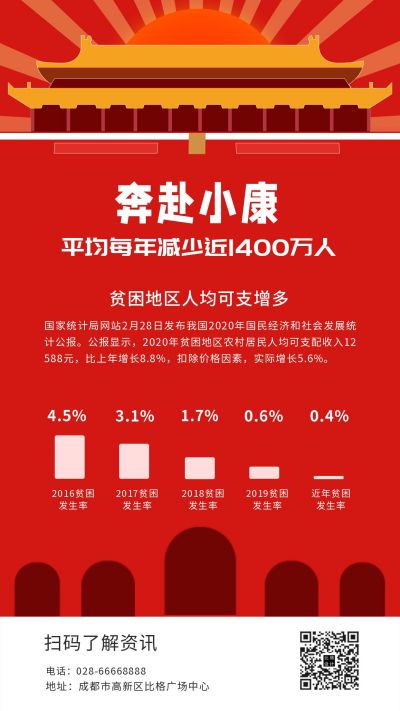 党政通用政策解读奔赴小康红色手机海报 模板ID：6442