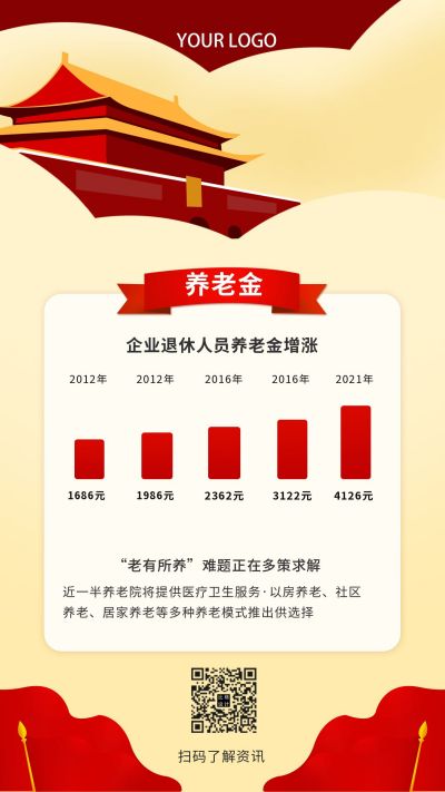 养老政策民生热点政策解读手机海报 模板ID：6373