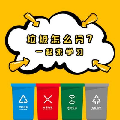 垃圾四分类卡通科普宣传公众号次图 模板ID:7315
