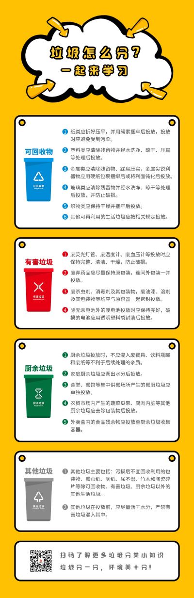 垃圾四分类卡通科普宣传长图海报 模板ID:7310