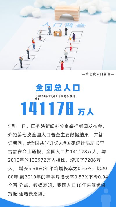 蓝色简约商务人口普查新闻热点竖版配图 模板ID：12123